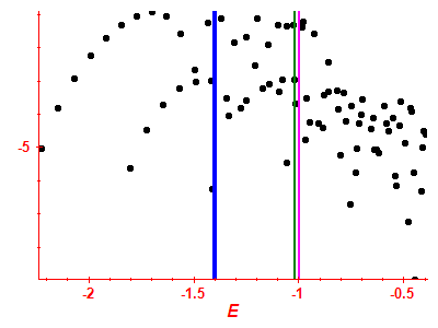 Strength function log